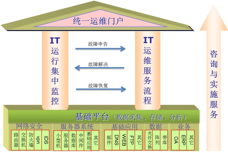 北京软件开发:创新与挑战共存